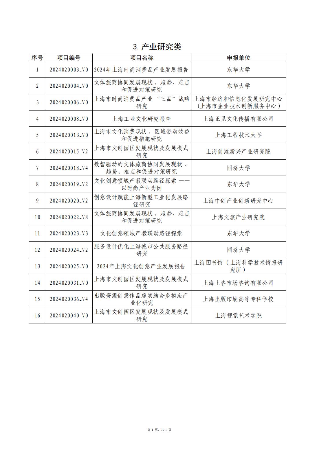2024公示总结果（定）_00.jpg